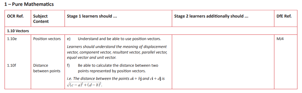 Specification reference